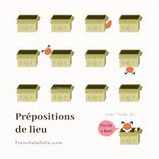 Suggest as a translation of rouler sous la table. Falf Guide To French Prepositions De Lieu Grammar French A La Folie