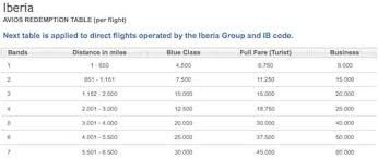 Best Uses Of American Express Membership Rewards Points By