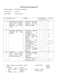 Contoh format kisi kisi soal pilihan ganda. Kisi Kisi Soal Pilihan Ganda X Ganjil Sejarah Indonesia
