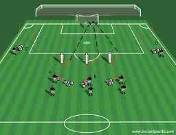 Fox In The Box Soccer Training Soccerspecific Com Soccer Training Soccer Soccer Drills