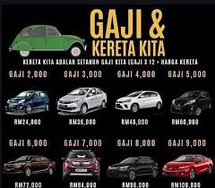 We would like to show you a description here but the site won't allow us. Gaji 1500 Nak Beli Kereta