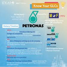 Classical economists claimed that free markets regulate themselves, when free of any intervention. Ideas Malaysia On Twitter A Golden Share Is Actually Just One Share But It Gives The Holder The Power To Overrule Decisions Made By Other Shareholders Golden Share Gives The Government Special