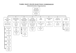 Tamil Nadu State Election Commission