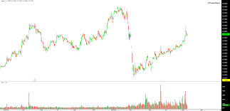 سایت کارگزاری سهم آشنا ashena.ir, ثبت نام کارگزاری سهم آشنا, آشنا اکسپرس و اکسیر سهم آشنا. Ù…Ø¬ØªÙ…Ø¹ ØªÙƒØ±ØªØ´Ø§Ø±Øª ØªØ­Ù„ÙŠÙ„ Ø³Ù‡Ù… Ø³ÙŠØ±Ø§ Ø¹Ù„Ù‰ Ø§Ù„Ø§Ø·Ø§Ø± Ø§Ù„Ø²Ù…Ù†ÙŠ Ø§Ù„ÙŠÙˆÙ…ÙŠ
