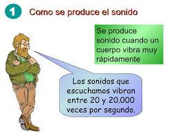 A medida que se propaga la perturbación, se transmite energía a las moléculas del medio, que interactúan entre ellas. El Sonido