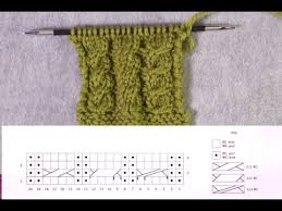 Deciphering Cable Knitting Charts Technique Tuesday