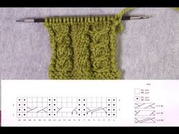 deciphering cable knitting charts technique tuesday