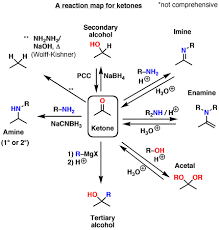 Organic Chemistry Study Tips Reaction Maps Master Organic