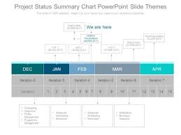 project status summary chart powerpoint slide themes