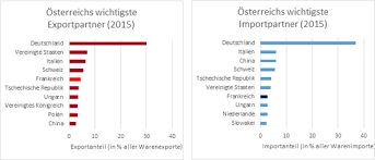 2014 fand auch das letzte pflichtspielduell zwischen deutschland und frankreich statt, wobei sich der spätere. Franzosisch Osterreichische Beziehungen Wikipedia