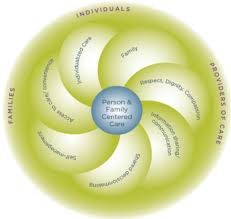 6 Family Caregivers Interactions With Health Care And Long Term Services And Supports Families Caring For An Aging America The National Academies Press