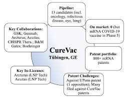 And the coalition for epidemic preparedness innovations (cepi). 7ev18xi 85qspm