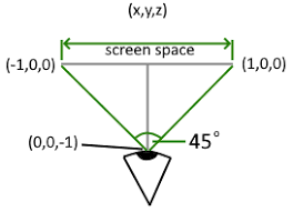 Drawing 2d Charts With Webgl