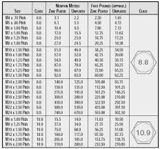 16 unique metric bolt torque specifications chart