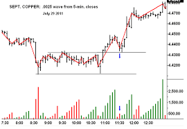 weis wave plugin trading psychology edge