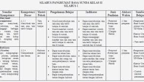 Memiliki perilaku jujur, disiplin, tanggung jawab, santun, peduli, dan percaya diri dalam berinteraksi dengan keluarga, teman, dan guru. Silabus Bahasa Sunda Sd Kelas 1 6 Lengkap Soalujian Net