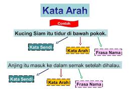 0 ratings0% found this document useful (0 votes). Kata Arah