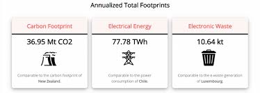 The bitcoin energy consumption index provides the latest estimate of the total energy consumption of the bitcoin network. Btc S Energy Consumption Problem May Be Much Worse Than We Thought Finance Magnates