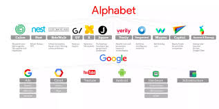Find the latest alphabet inc. The Alphabet Inc Ecosystem Mark Kalin