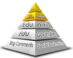 Rank On Google 1st Page By Exclusive Link Pyramid Backlinks By Unique Domain For 20 Jobs Blog