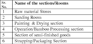 Check spelling or type a new query. Table 3 From A Plant Layout Design For A Bamboo Furniture Industry Semantic Scholar