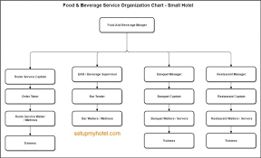 Service Design Flow Chart 15914333842552 Flow Chart Of