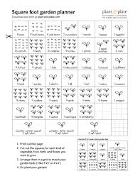 Printable Square Foot Gardening Cheat Sheets