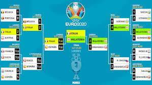 Uefa euro 2020 will take place between 11 june and 11 july 2021. Euro 2021 Euro 2020 Final Draw Italy Take On England Marca