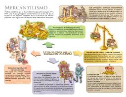 Mercantilismo Geografia Para Ninos Mapa Conceptual Teorias Del Aprendizaje