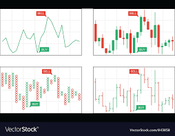 four types of business charts