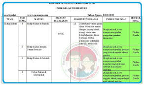 Kisi Kisi Soal Uas Pas Pjok Kelas 2 Semester 1 K13 Revisi 2018 Kumpulan Soal Unbk Latihan Download Pdf Tips Trik