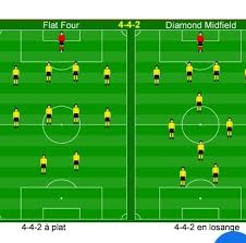 Check spelling or type a new query. Evenement Sportif Football Photos Facebook