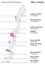 Motorik Kindliche Entwicklung Entwicklung Baby Entwicklung Kleinkind