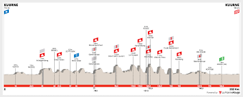 The 69th edition of the belgian classic did boil down to a sprint of five. Kuurne Bruxelles Kuurne 2020 Preview Ciclismo Internacional