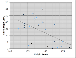 Mr Cantors Ap Psychology Blog Shoe Size Height Hair
