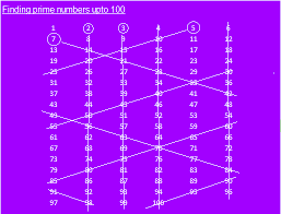 57 Memorable Prime Numbers Chart Up To 500