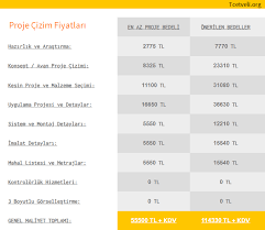 Mimari Proje Cizim Fiyatlari 2020 Guncel Fiyatlar Tcetveli Org