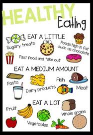 02.04.2019 · everyone knows it's important to consume healthy foods. Healthy Eating Poster Classroom Decor By Pink Tulip Teaching Creations