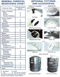 polychem polyethylene chemical tank optional fittings