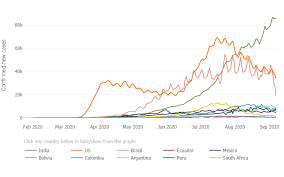 Austria coronavirus update with statistics and graphs: What India S Rising Covid 19 Infections Don T Reveal The Lack Of Health Infrastructure In Remote Areas Business Insider India