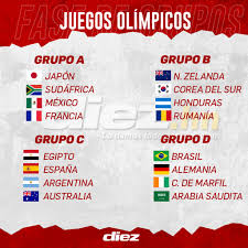 Durante la madrugada argentina, japón necesitó de los penales para eliminar a nueva zelanda. Oficial Definidos Los Grupos Del Diario Deportivo Diez Facebook