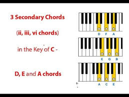 Pin On Piano