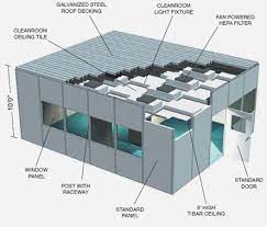 In clean architecture, the use case is very important and should be designed very carefully. Clean Room Design Companies Clean Room Design Services