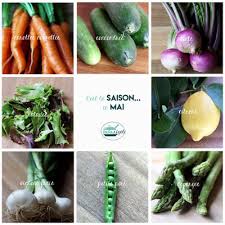 Les Stars De Mai Fruits De Saison Cuisine Fruits