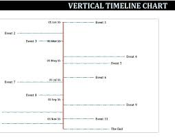 vertical timeline chart template