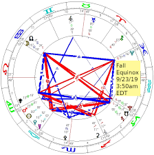 saturn direct equinox chart jupiter neptune square