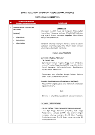 Spm kategori a dan b. 2