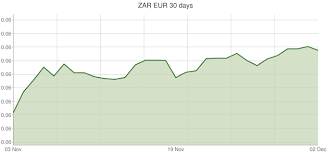 Currency Conversion Of 480 South African Rand To Euro
