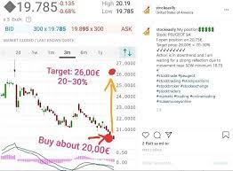 Pin On Https Www Stockeasily Com