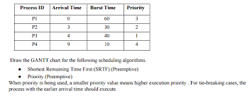 solved after drawing the gantt chart for shortest remaini